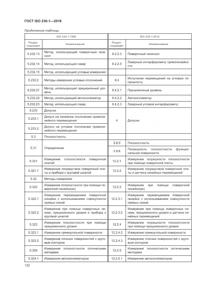 ГОСТ ISO 230-1-2018, страница 138