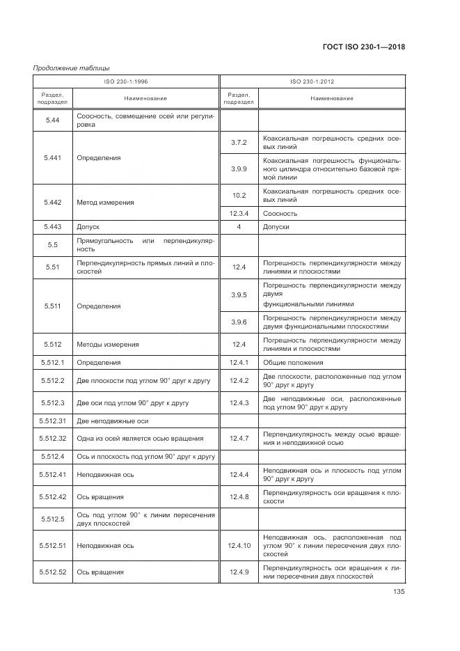 ГОСТ ISO 230-1-2018, страница 141