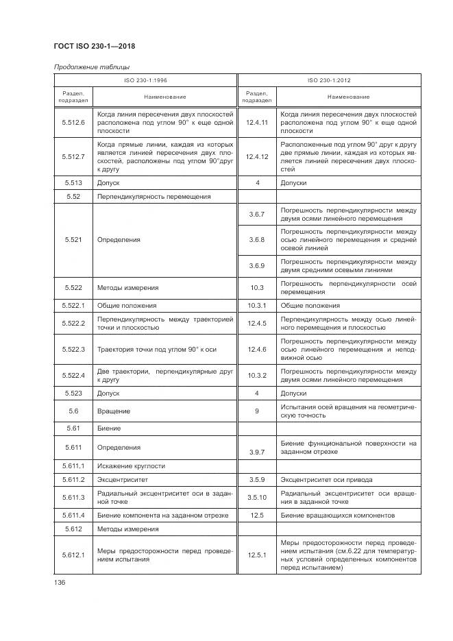 ГОСТ ISO 230-1-2018, страница 142