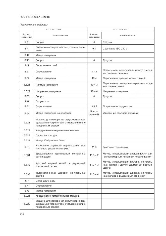 ГОСТ ISO 230-1-2018, страница 144