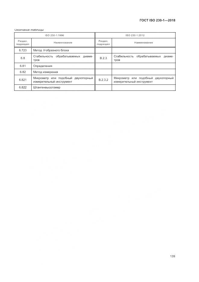 ГОСТ ISO 230-1-2018, страница 145