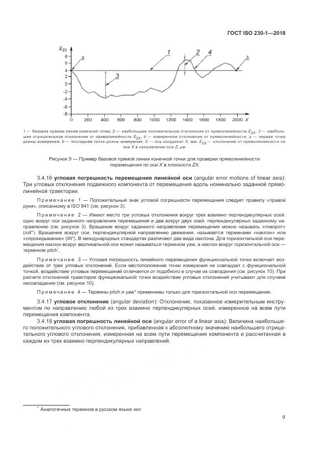 ГОСТ ISO 230-1-2018, страница 15