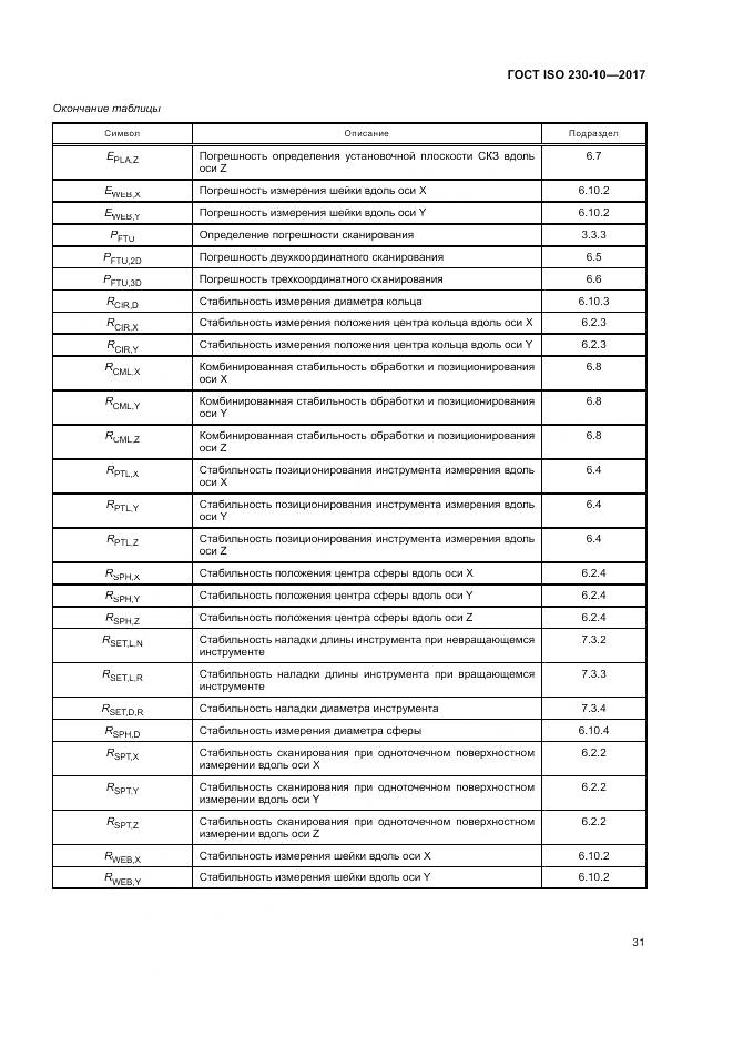 ГОСТ ISO 230-10-2017, страница 37