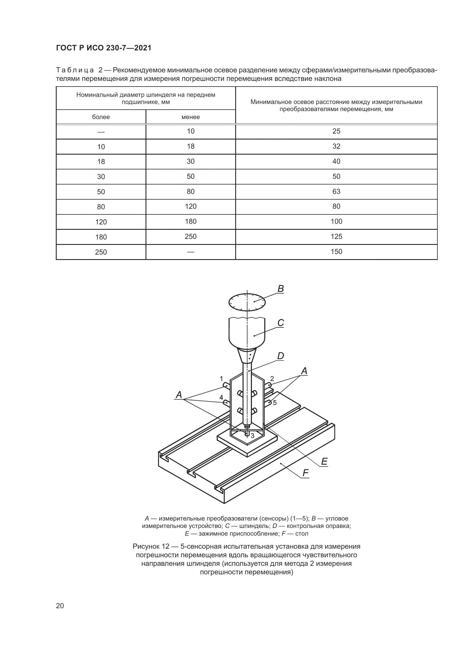 ГОСТ Р ИСО 230-7-2021, страница 24