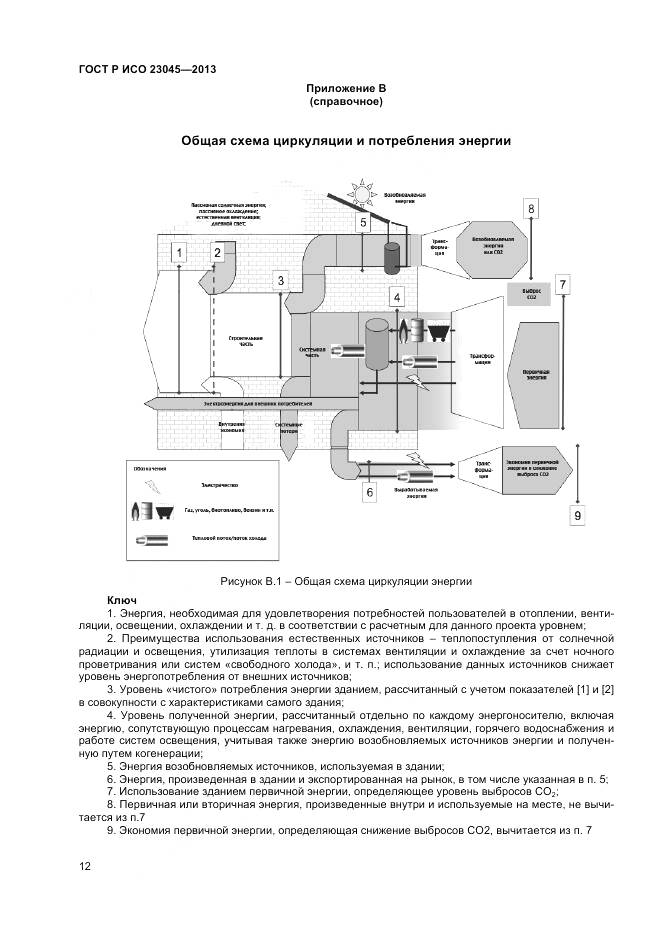 ГОСТ Р ИСО 23045-2013, страница 16