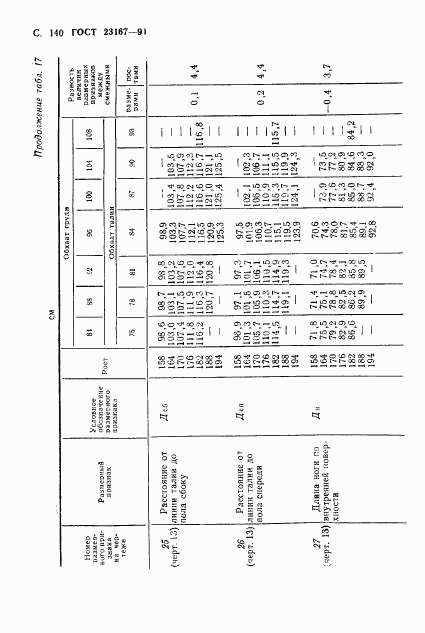 ГОСТ 23167-91, страница 141