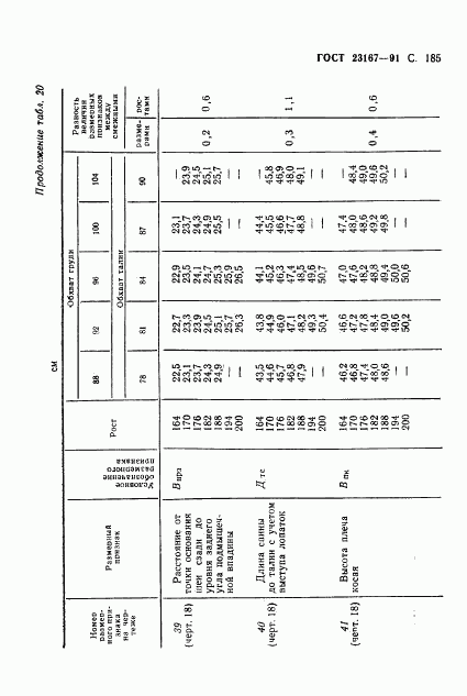 ГОСТ 23167-91, страница 186