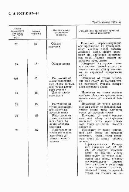ГОСТ 23167-91, страница 19