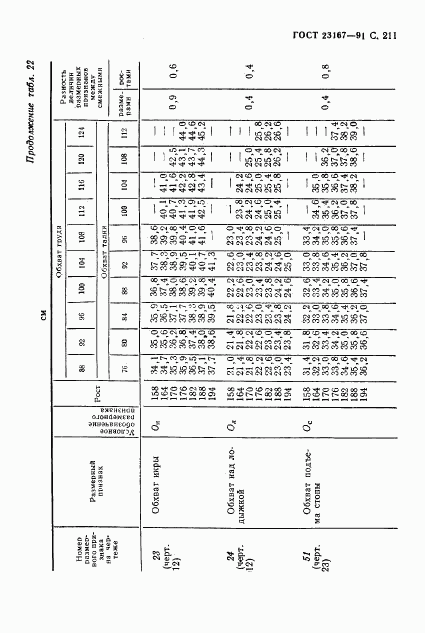 ГОСТ 23167-91, страница 212