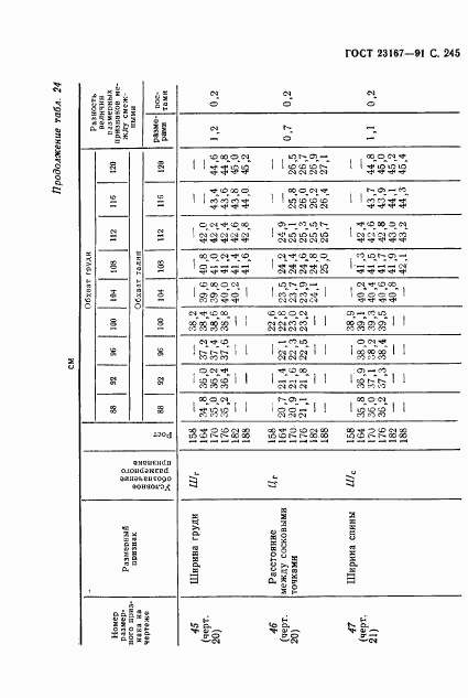 ГОСТ 23167-91, страница 246