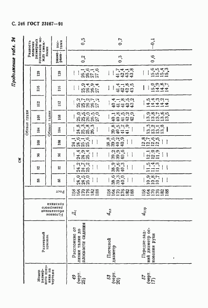 ГОСТ 23167-91, страница 247