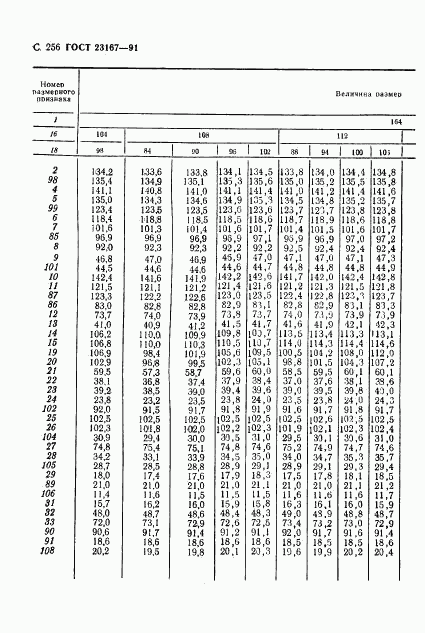 ГОСТ 23167-91, страница 257