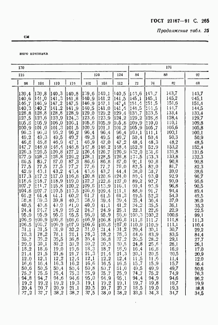 ГОСТ 23167-91, страница 266