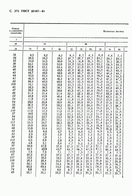 ГОСТ 23167-91, страница 271