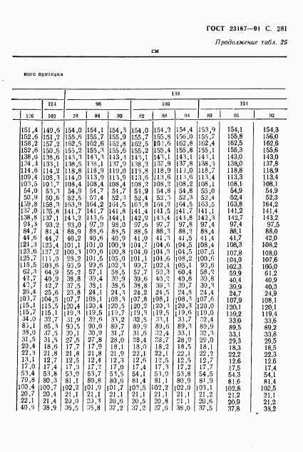 ГОСТ 23167-91, страница 282