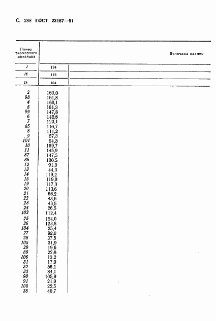 ГОСТ 23167-91, страница 289