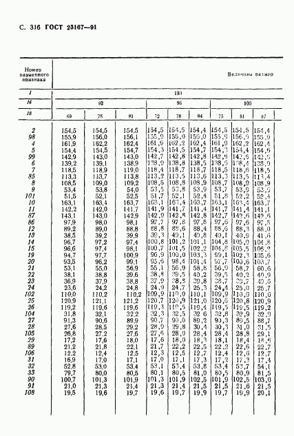 ГОСТ 23167-91, страница 317