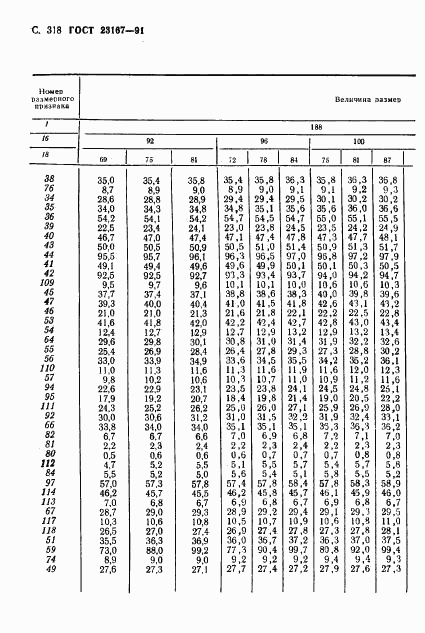 ГОСТ 23167-91, страница 319