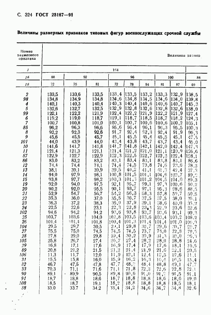 ГОСТ 23167-91, страница 325