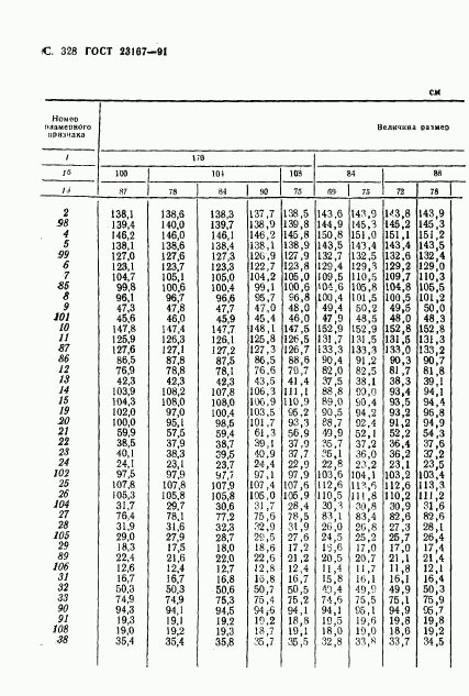 ГОСТ 23167-91, страница 329