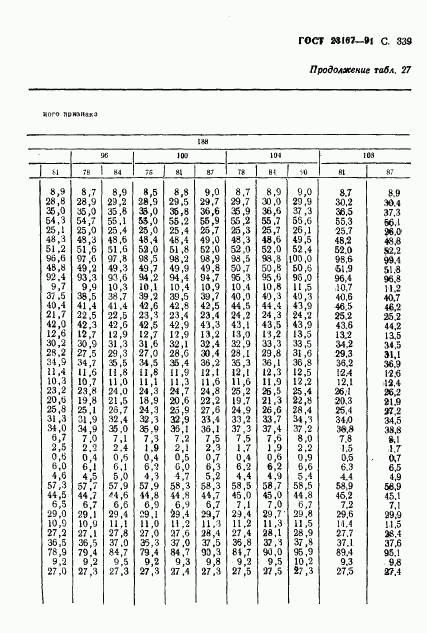 ГОСТ 23167-91, страница 340