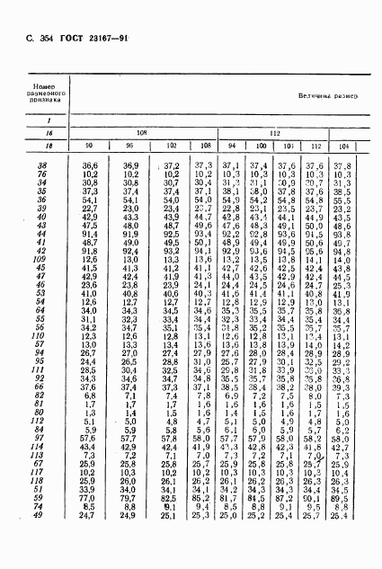 ГОСТ 23167-91, страница 356