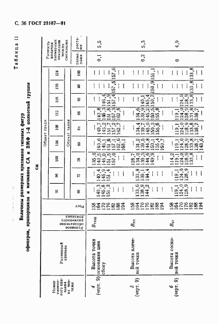 ГОСТ 23167-91, страница 37