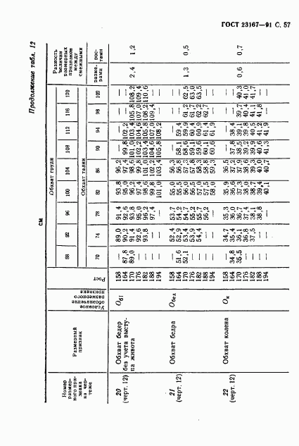 ГОСТ 23167-91, страница 58