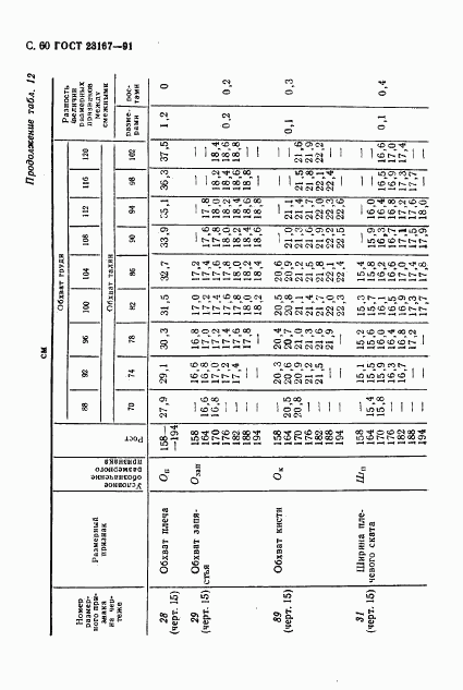 ГОСТ 23167-91, страница 61