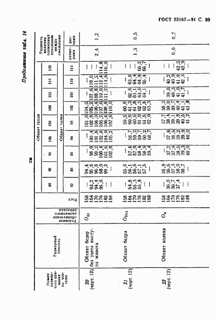 ГОСТ 23167-91, страница 90