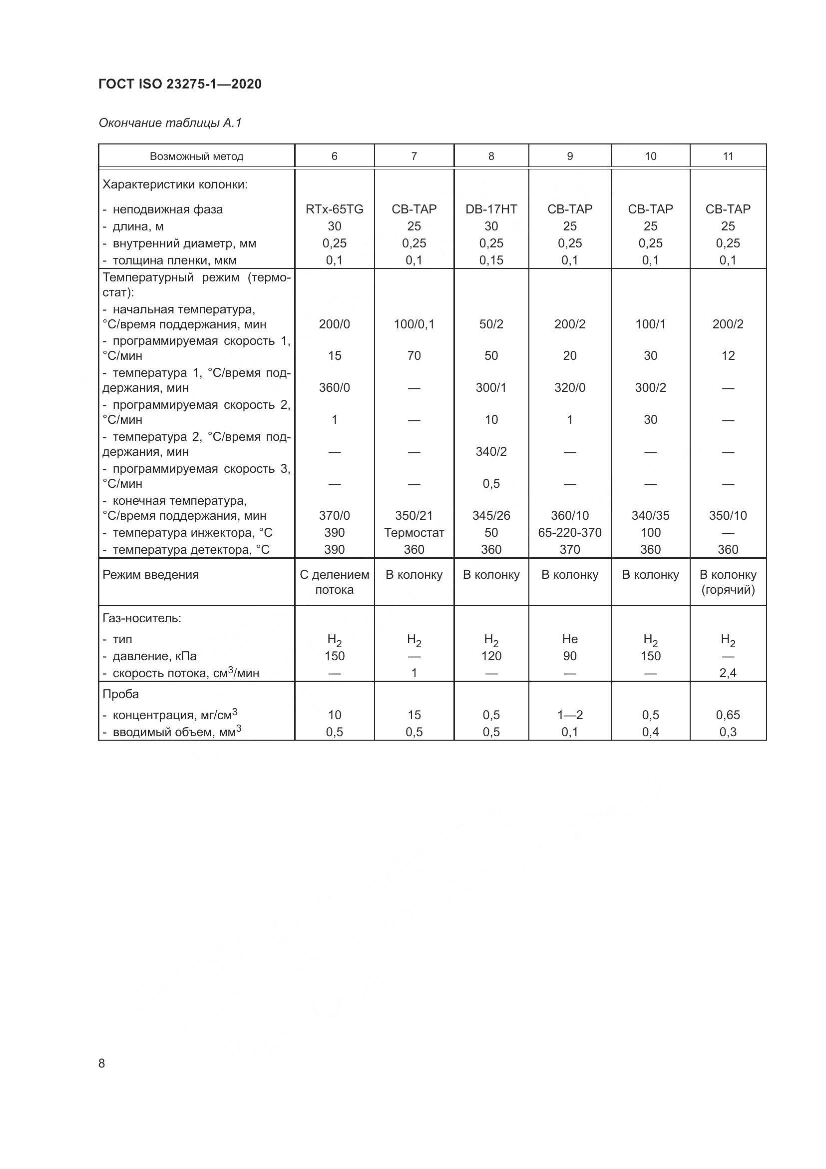 ГОСТ ISO 23275-1-2020, страница 14