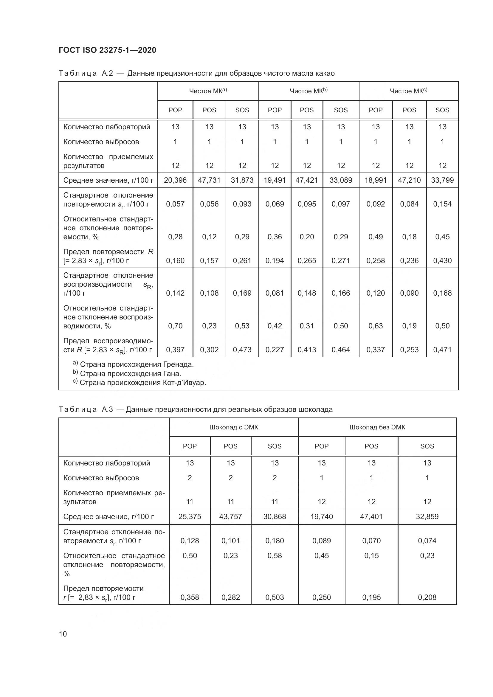 ГОСТ ISO 23275-1-2020, страница 16
