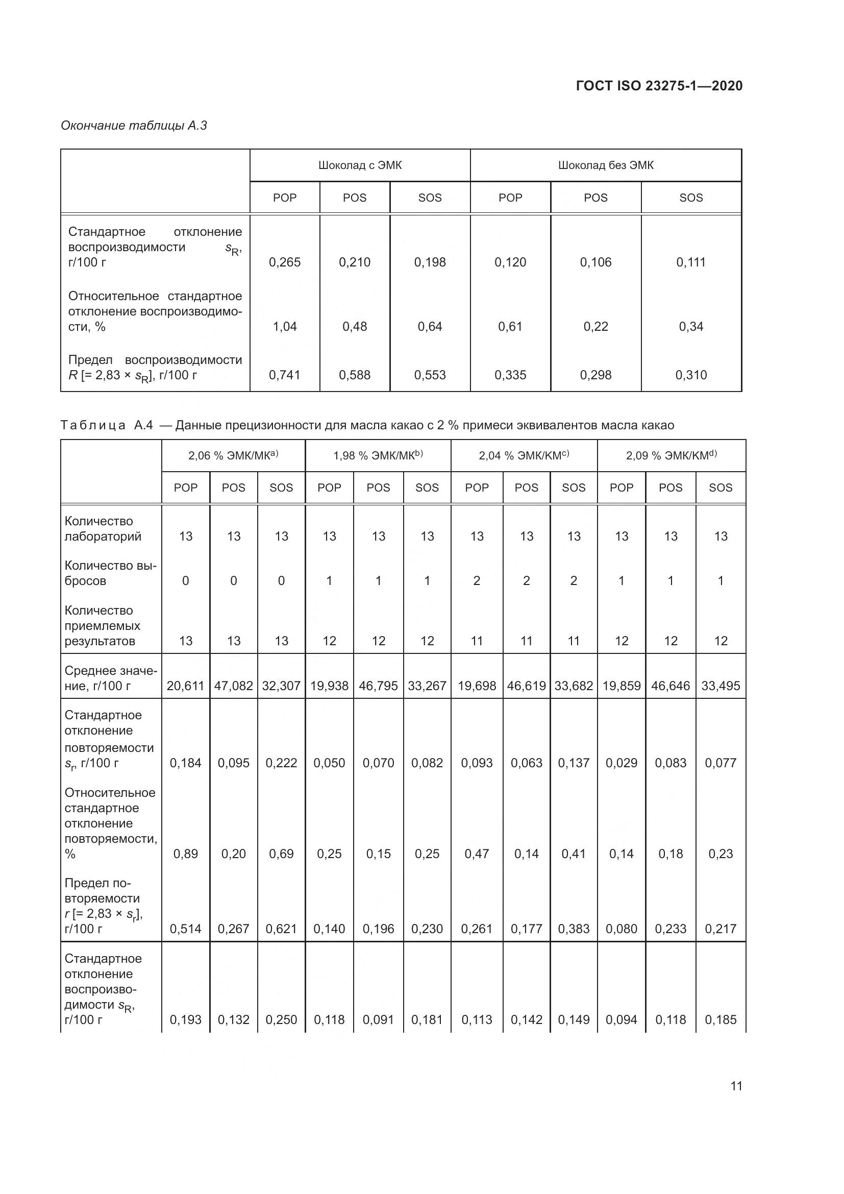 ГОСТ ISO 23275-1-2020, страница 17
