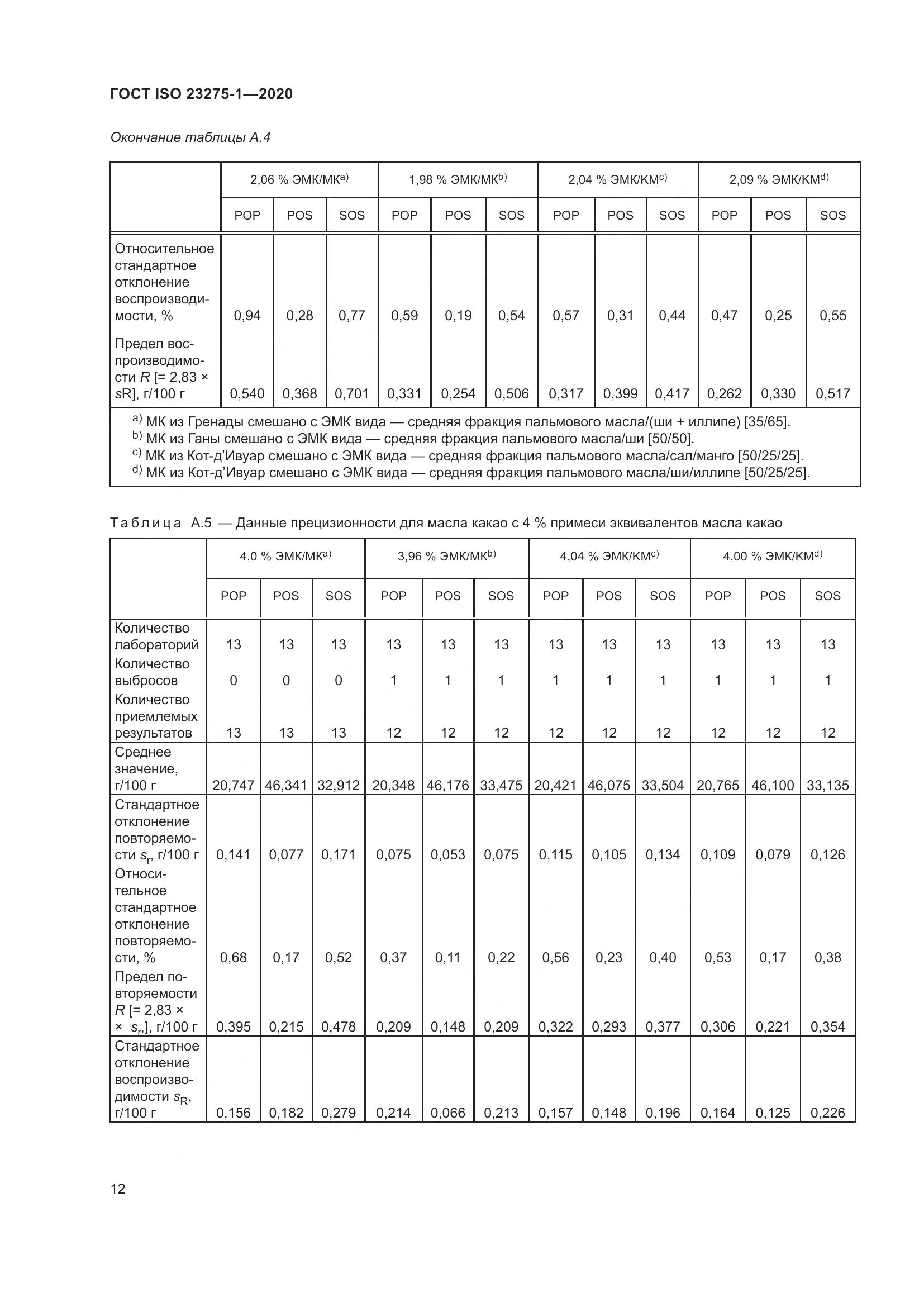 ГОСТ ISO 23275-1-2020, страница 18