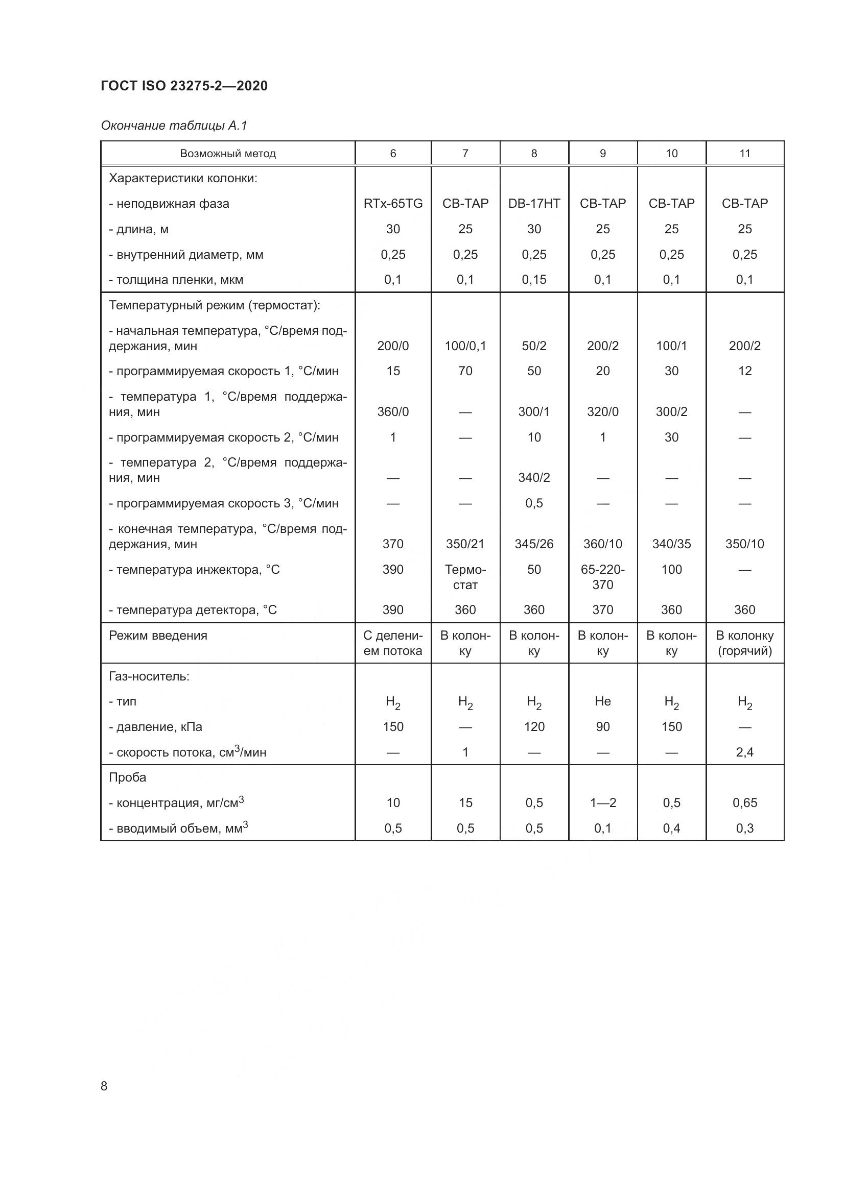 ГОСТ ISO 23275-2-2020, страница 12