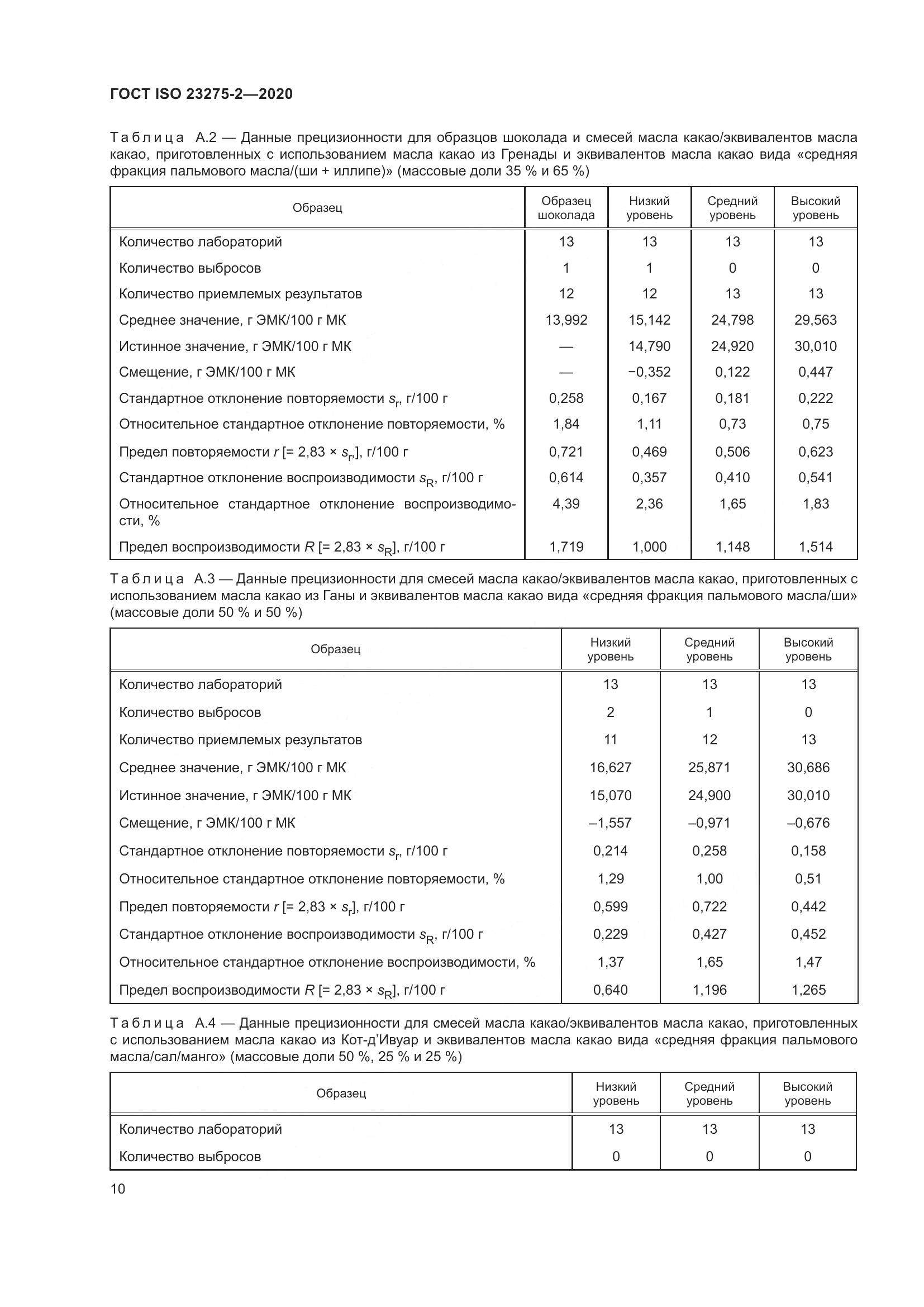 ГОСТ ISO 23275-2-2020, страница 14