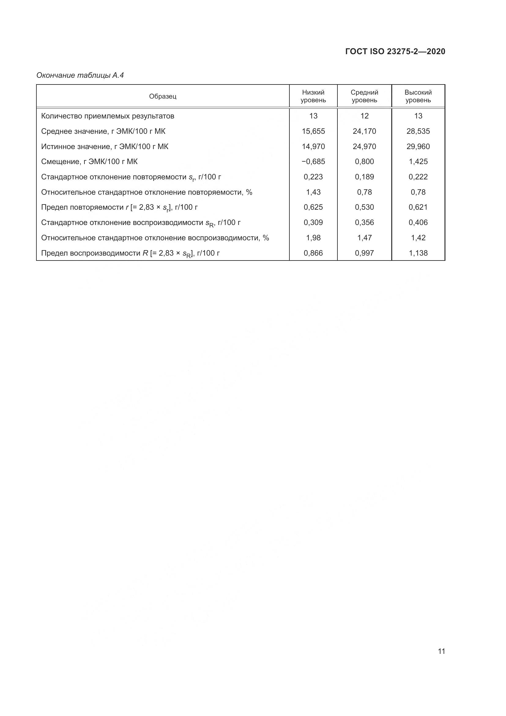 ГОСТ ISO 23275-2-2020, страница 15