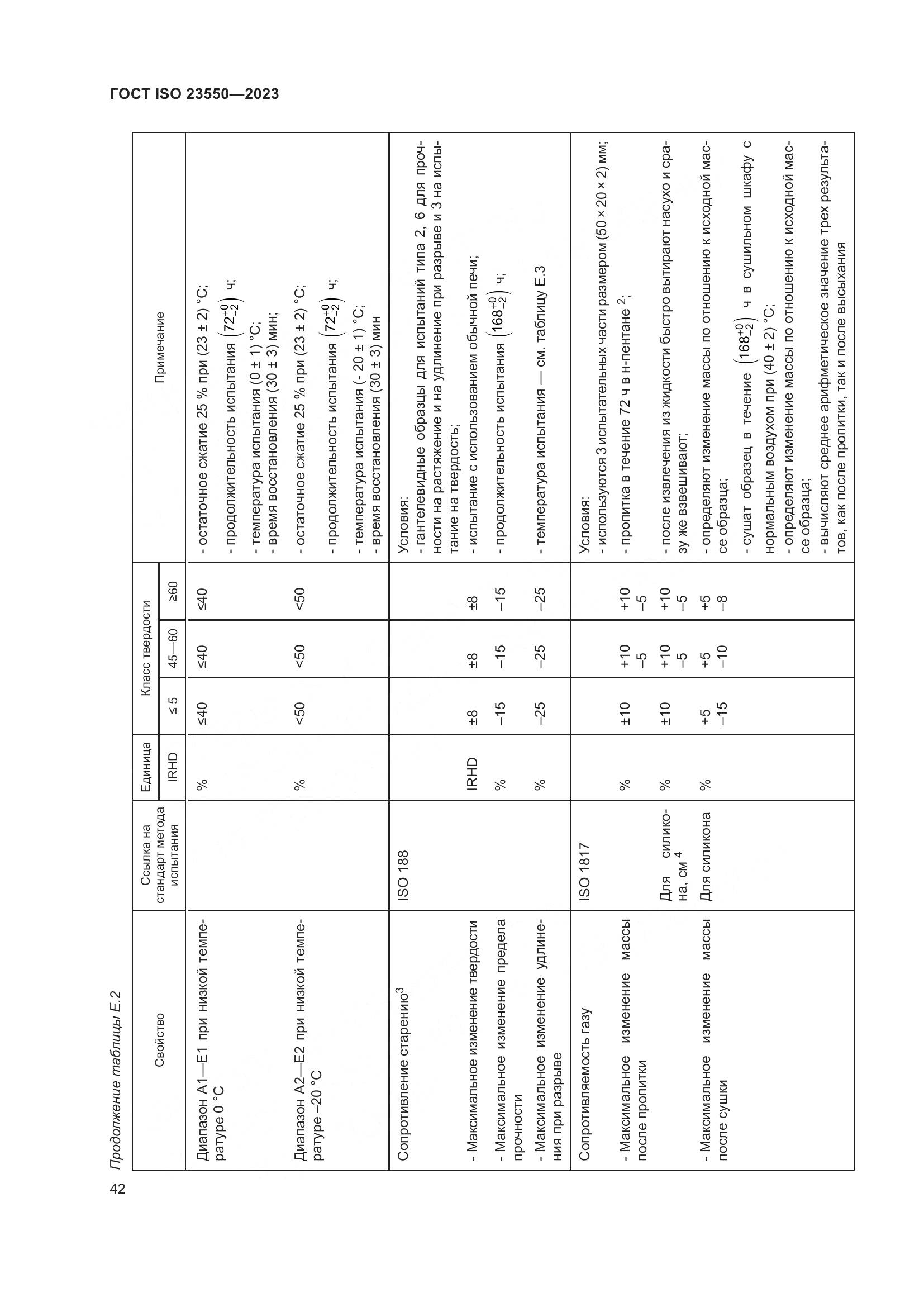 ГОСТ ISO 23550-2023, страница 46