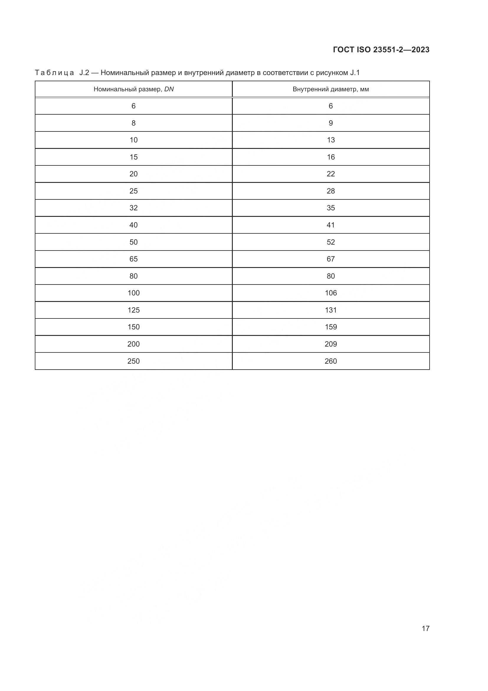 ГОСТ ISO 23551-2-2023, страница 23