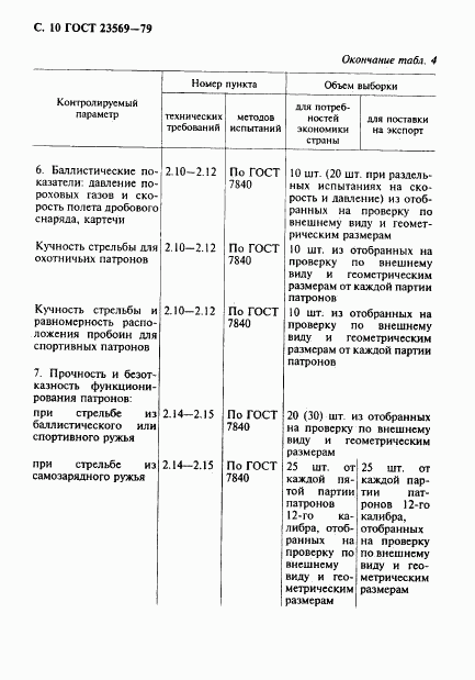 ГОСТ 23569-79, страница 12