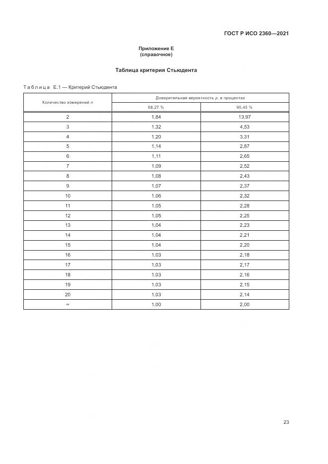 ГОСТ Р ИСО 2360-2021, страница 27