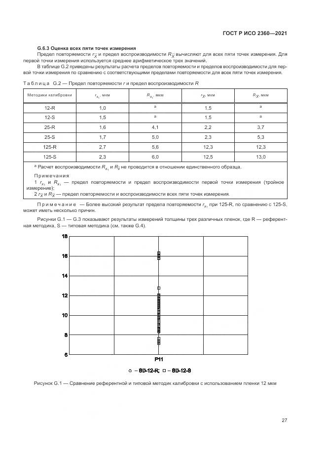 ГОСТ Р ИСО 2360-2021, страница 31