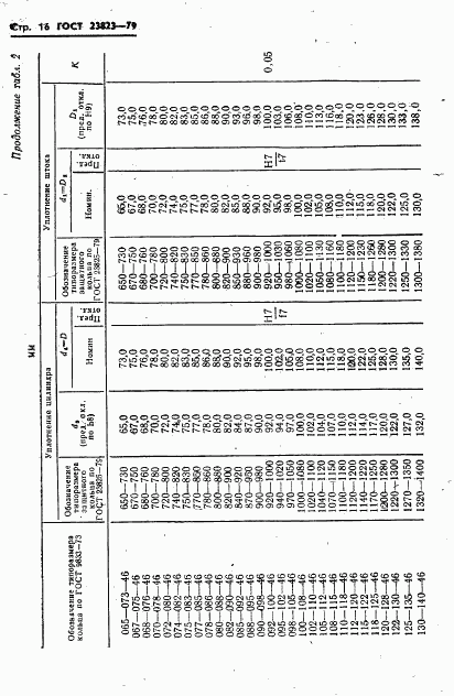 ГОСТ 23823-79, страница 17