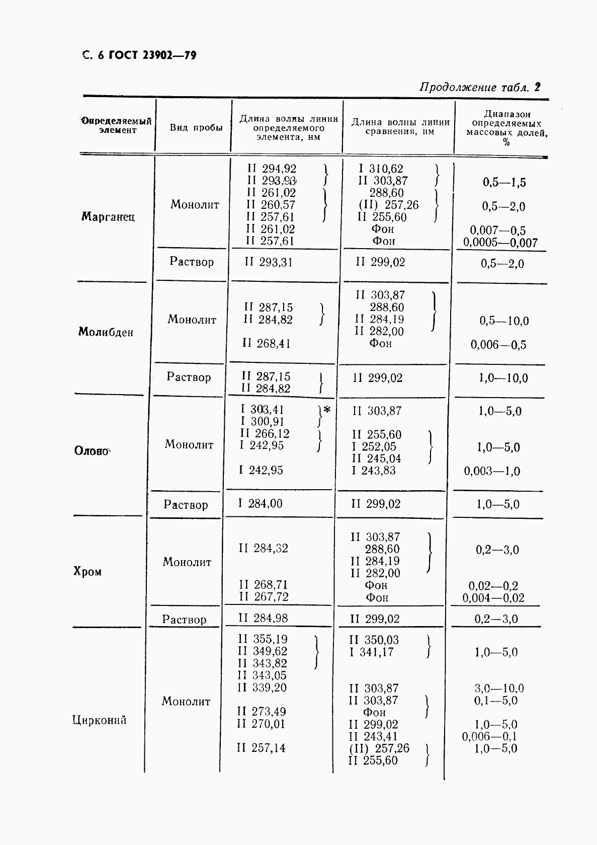 ГОСТ 23902-79, страница 7