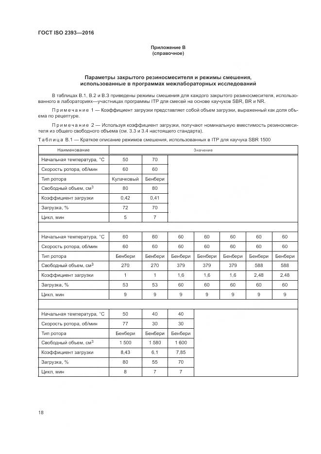 ГОСТ ISO 2393-2016, страница 22