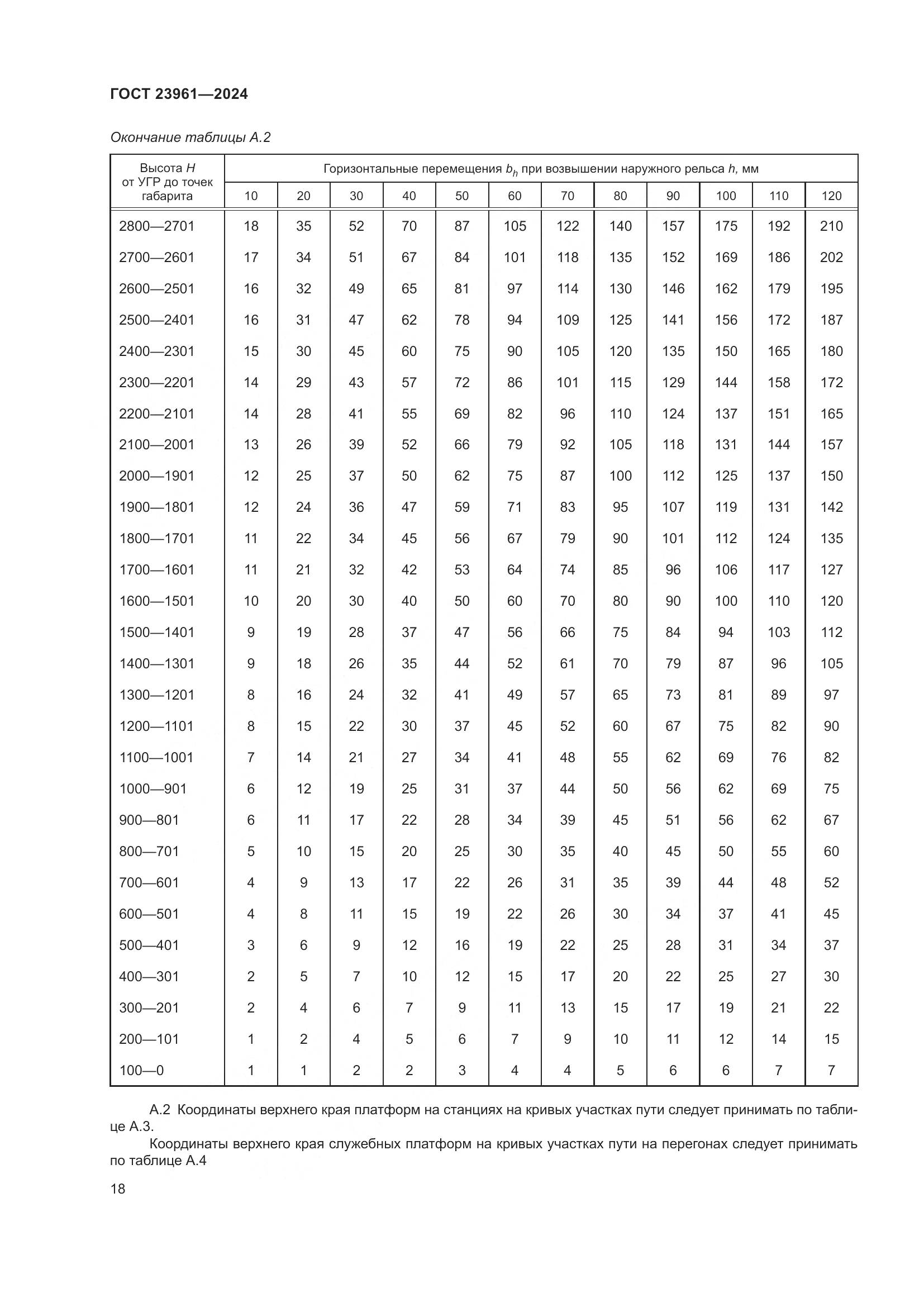 ГОСТ 23961-2024, страница 22
