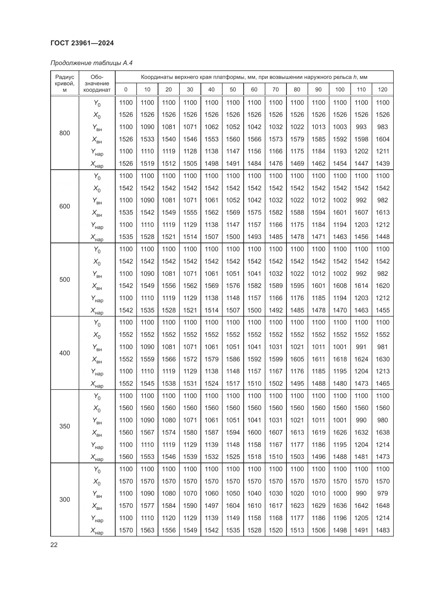 ГОСТ 23961-2024, страница 26
