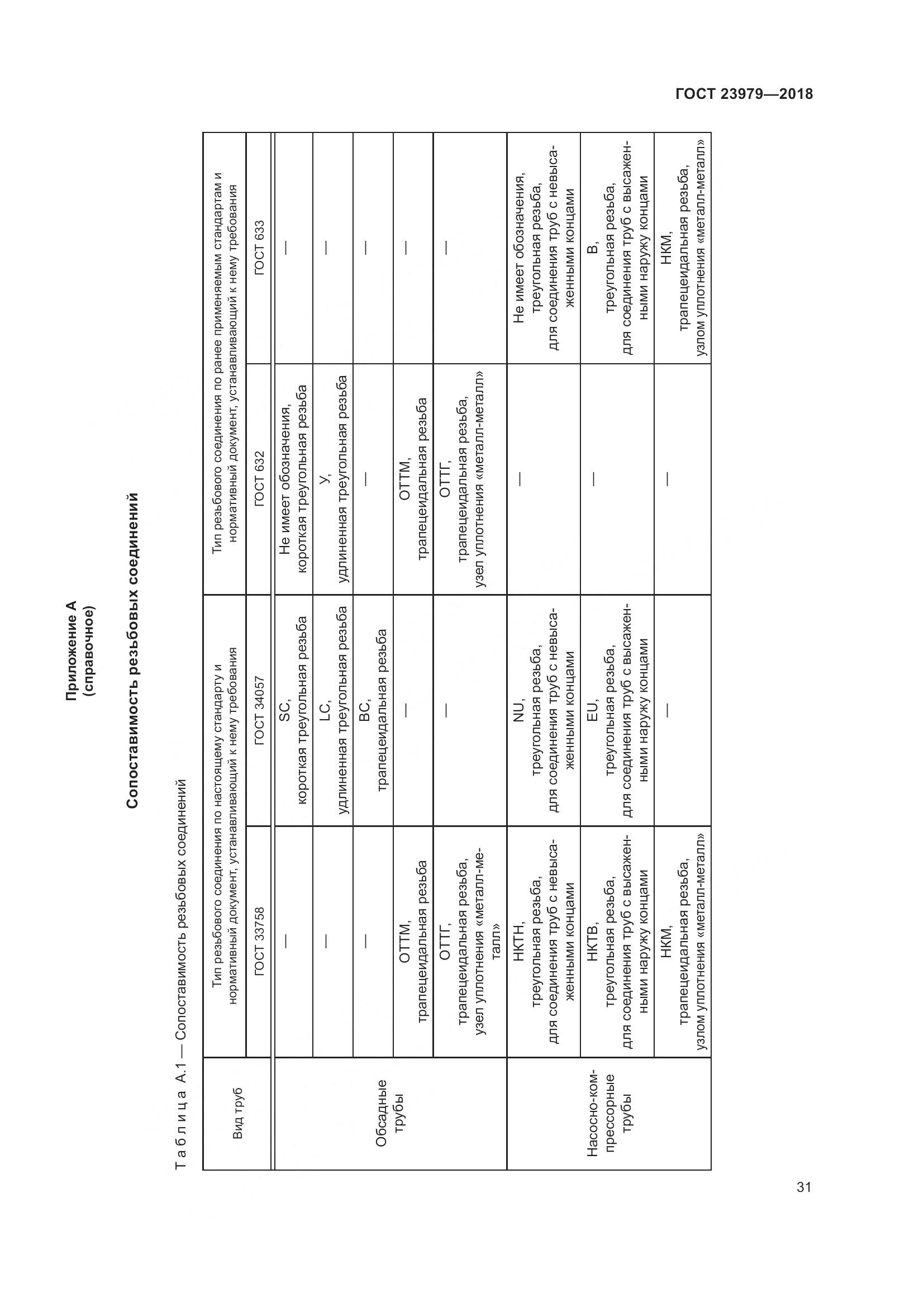 ГОСТ 23979-2018, страница 36