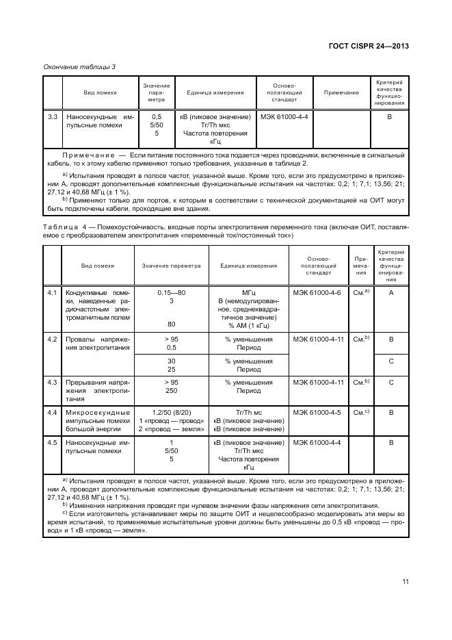 ГОСТ CISPR 24-2013, страница 17