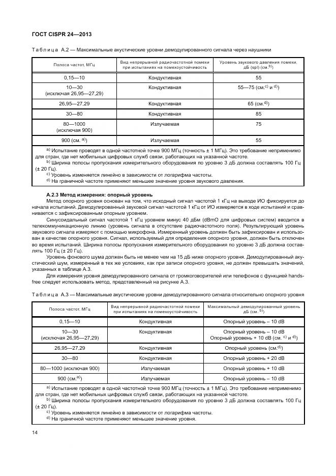 ГОСТ CISPR 24-2013, страница 20